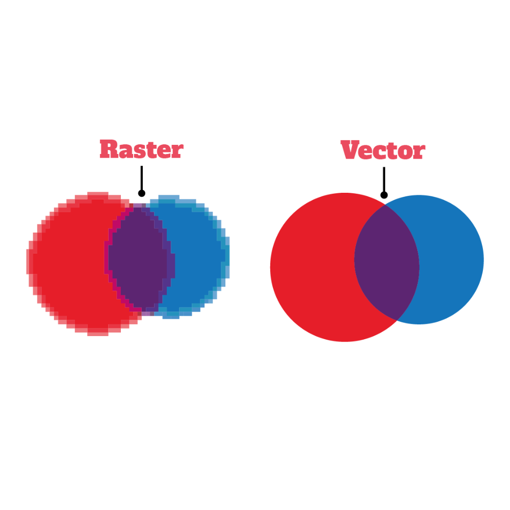 Raster to Vector Conversion